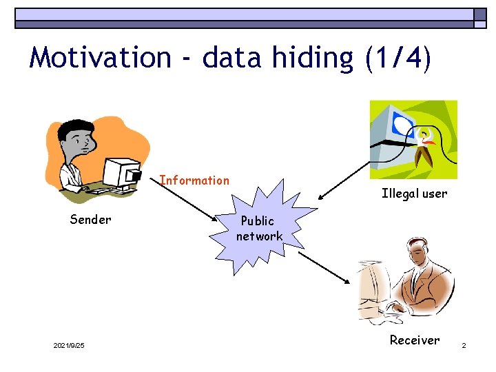 Motivation - data hiding (1/4) Information Sender 2021/9/25 Illegal user Public network Receiver 2