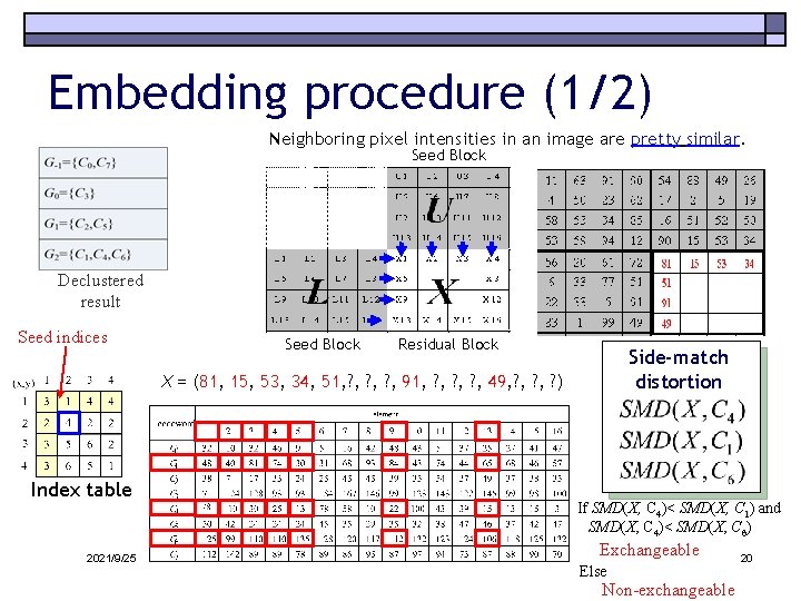 Embedding procedure (1/2) Neighboring pixel intensities in an image are pretty similar. Seed Block