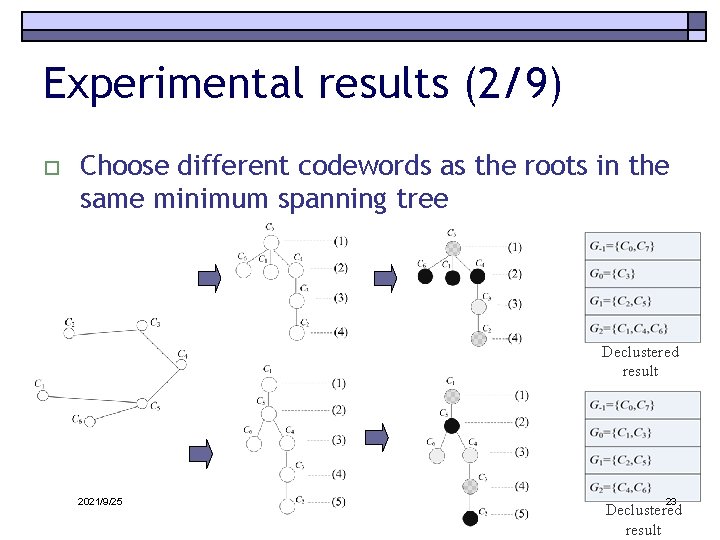 Experimental results (2/9) o Choose different codewords as the roots in the same minimum