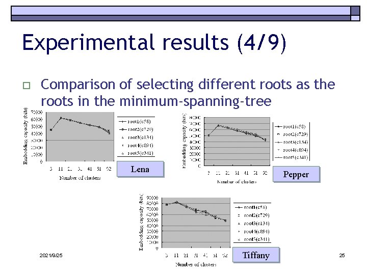 Experimental results (4/9) o Comparison of selecting different roots as the roots in the