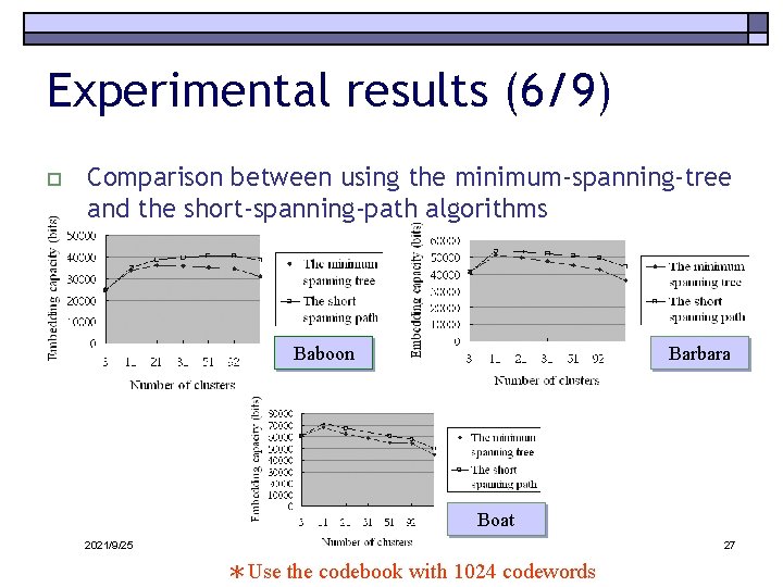 Experimental results (6/9) o Comparison between using the minimum-spanning-tree and the short-spanning-path algorithms Baboon
