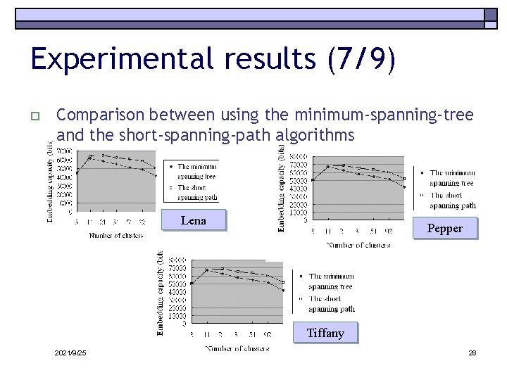 Experimental results (7/9) o Comparison between using the minimum-spanning-tree and the short-spanning-path algorithms Lena
