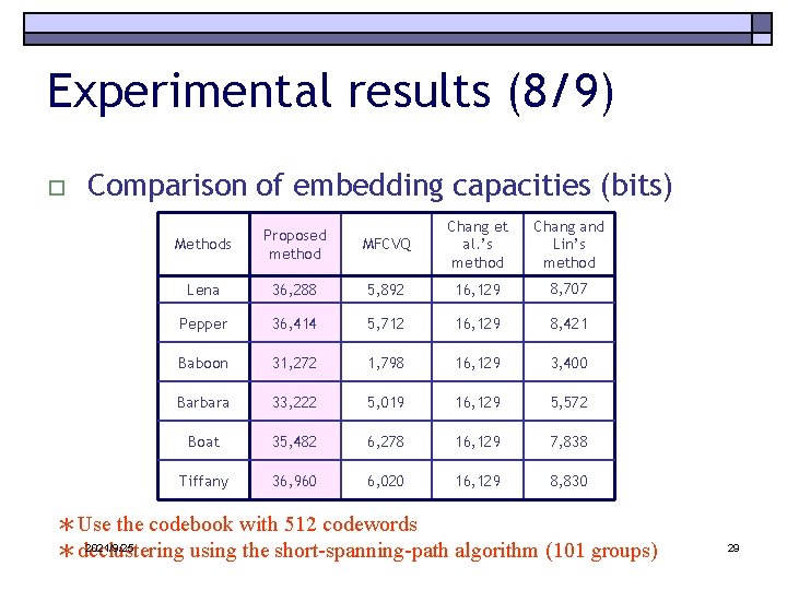 Experimental results (8/9) o Comparison of embedding capacities (bits) MFCVQ Chang et al. ’s