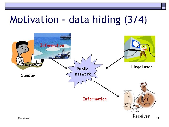 Motivation - data hiding (3/4) Information Sender Public network Illegal user Information 2021/9/25 Receiver