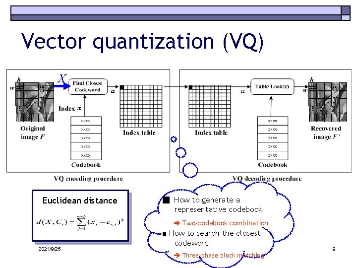 Vector quantization (VQ) X Euclidean distance ■ How to generate a representative codebook Two-codebook