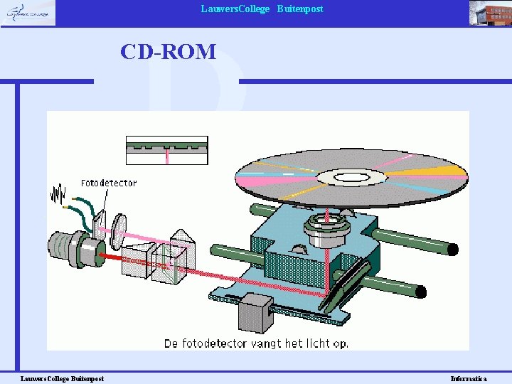 Lauwers. College Buitenpost CD-ROM Lauwers. College Buitenpost Informatica 