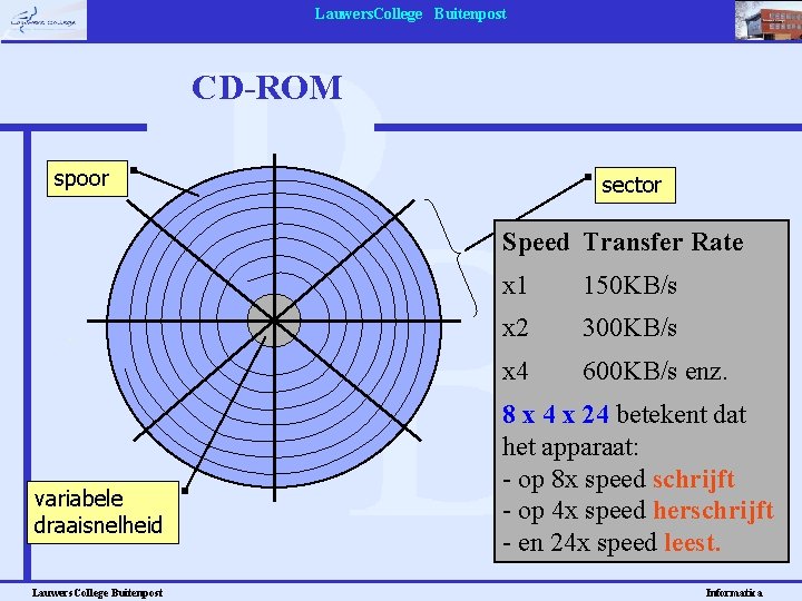 Lauwers. College Buitenpost CD-ROM spoor sector Speed Transfer Rate variabele draaisnelheid Lauwers. College Buitenpost