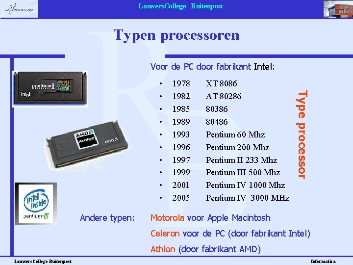 Lauwers. College Buitenpost Typen processoren Voor de PC door fabrikant Intel: Andere typen: 1978