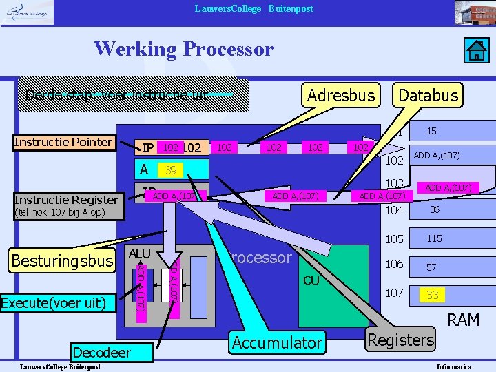 Lauwers. College Buitenpost Werking Processor Adresbus Eerstestap: haal instructie op Derde voer instructie uit