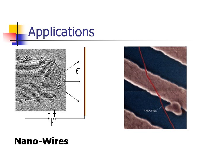 Applications Nano-Wires 