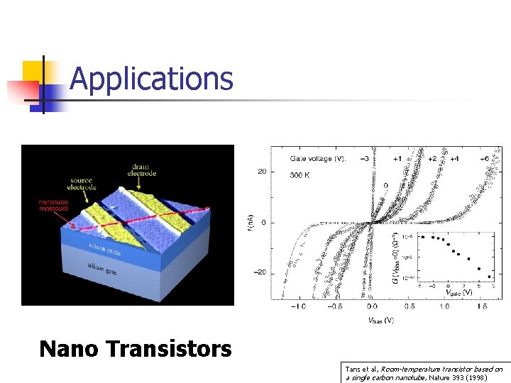 Applications Nano Transistors Tans et al, Room-temperature transistor based on a single carbon nanotube,
