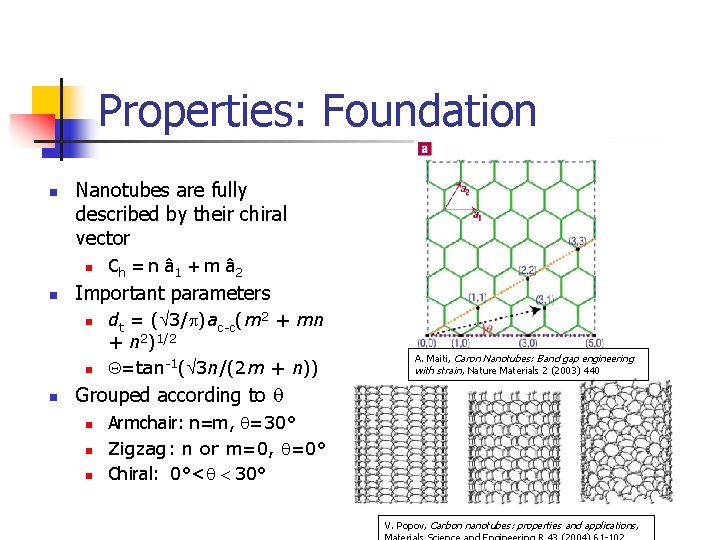 Properties: Foundation n Nanotubes are fully described by their chiral vector n n Important