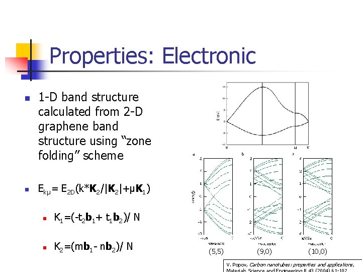 Properties: Electronic n n 1 -D band structure calculated from 2 -D graphene band