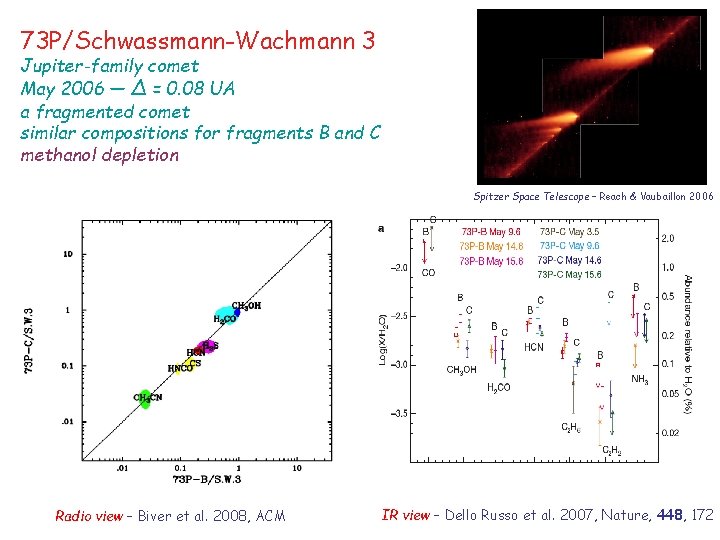 73 P/Schwassmann-Wachmann 3 Jupiter-family comet May 2006 — Δ = 0. 08 UA a