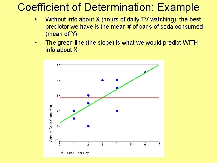 Coefficient of Determination: Example • • Without info about X (hours of daily TV