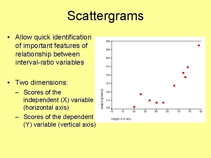 Scattergrams • Allow quick identification of important features of relationship between interval-ratio variables •