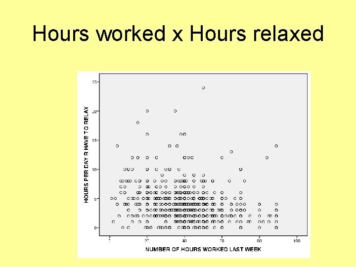 Hours worked x Hours relaxed 