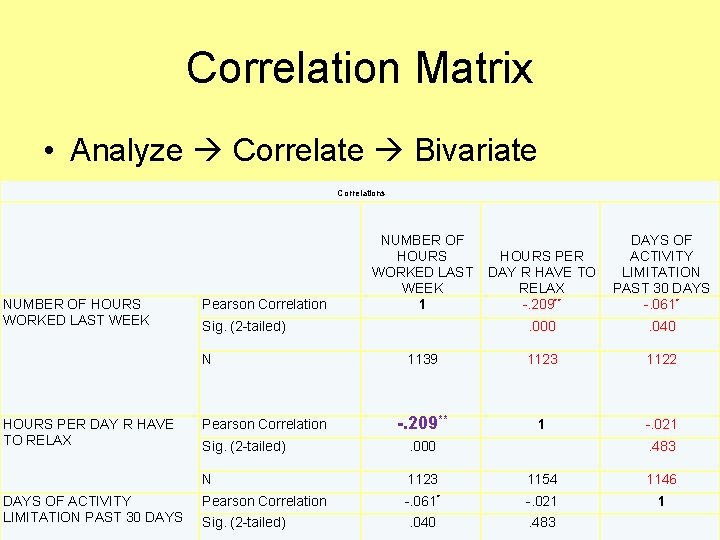 Correlation Matrix • Analyze Correlate Bivariate Correlations NUMBER OF HOURS WORKED LAST WEEK Pearson