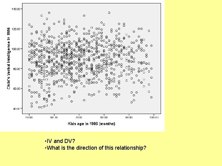  • IV and DV? • What is the direction of this relationship? 