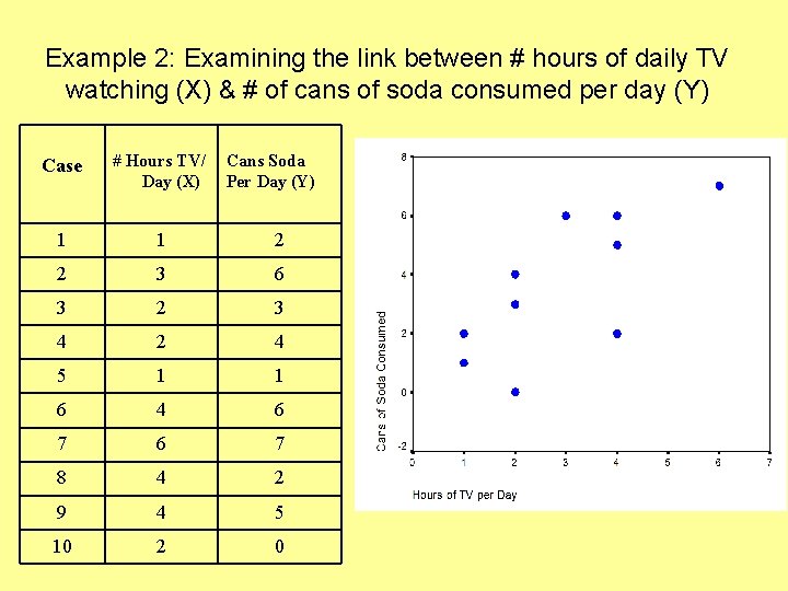 Example 2: Examining the link between # hours of daily TV watching (X) &