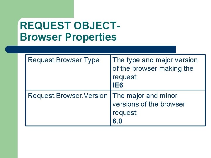 REQUEST OBJECTBrowser Properties Request. Browser. Type The type and major version of the browser