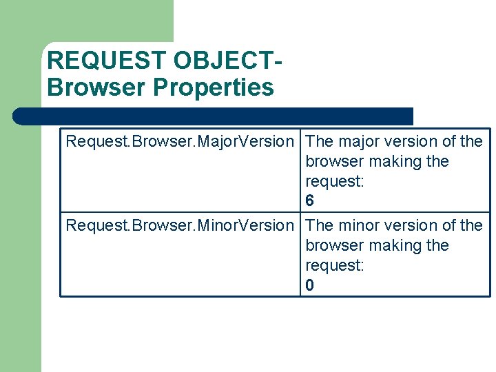 REQUEST OBJECTBrowser Properties Request. Browser. Major. Version The major version of the browser making