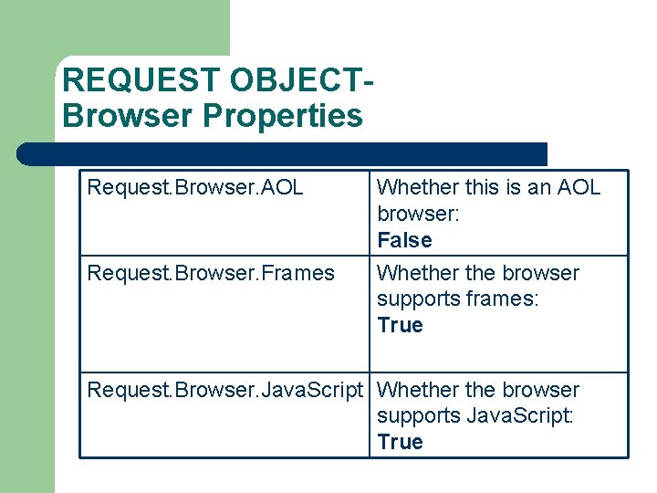 REQUEST OBJECTBrowser Properties Request. Browser. AOL Request. Browser. Frames Whether this is an AOL