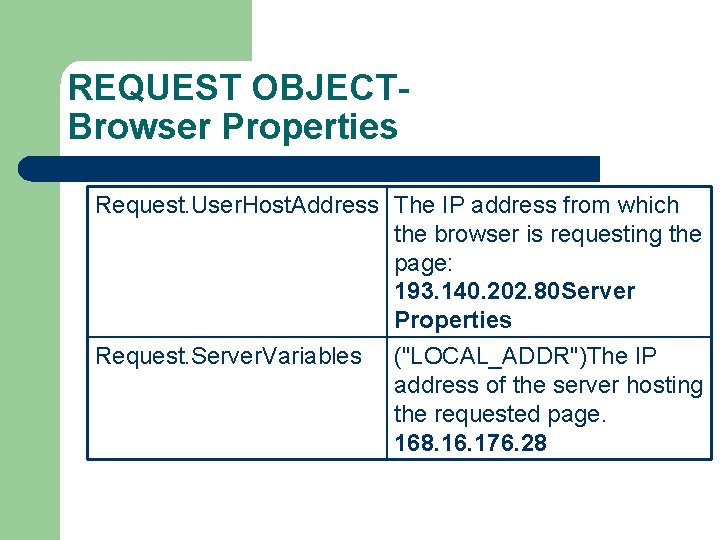 REQUEST OBJECTBrowser Properties Request. User. Host. Address The IP address from which the browser