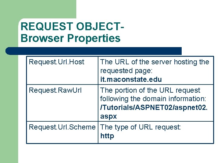 REQUEST OBJECTBrowser Properties Request. Url. Host The URL of the server hosting the requested