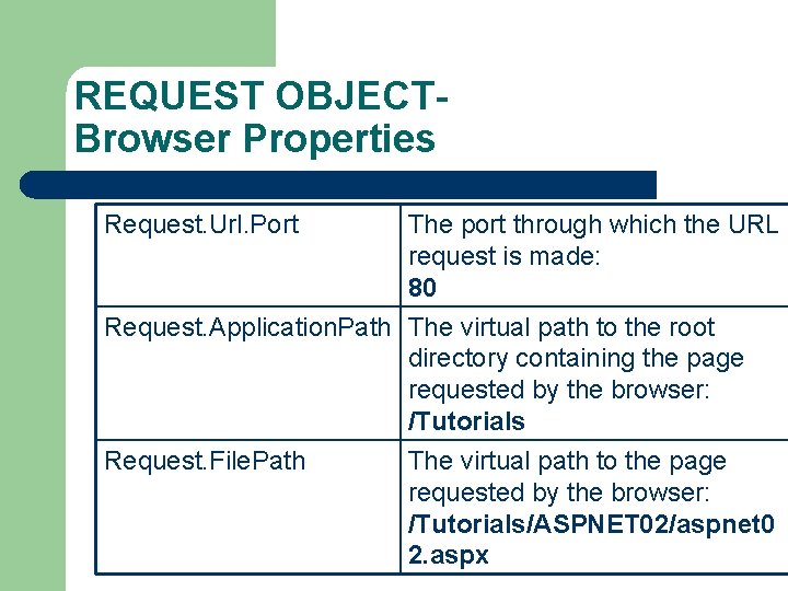 REQUEST OBJECTBrowser Properties Request. Url. Port The port through which the URL request is