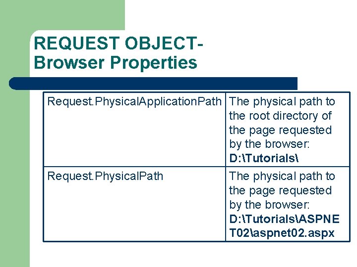 REQUEST OBJECTBrowser Properties Request. Physical. Application. Path The physical path to the root directory
