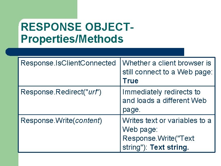 RESPONSE OBJECTProperties/Methods Response. Is. Client. Connected Whether a client browser is still connect to