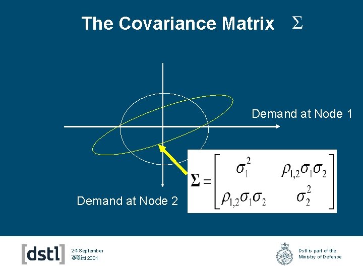 The Covariance Matrix Demand at Node 1 Demand at Node 2 24 September 2021