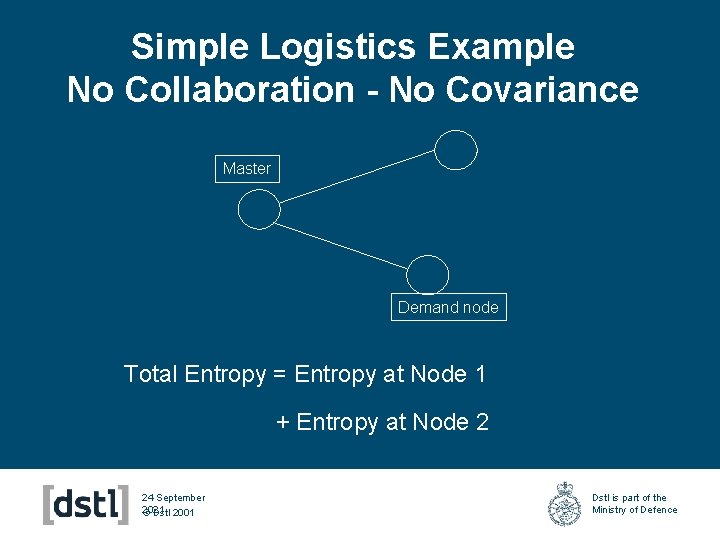 Simple Logistics Example No Collaboration - No Covariance Master Demand node Total Entropy =