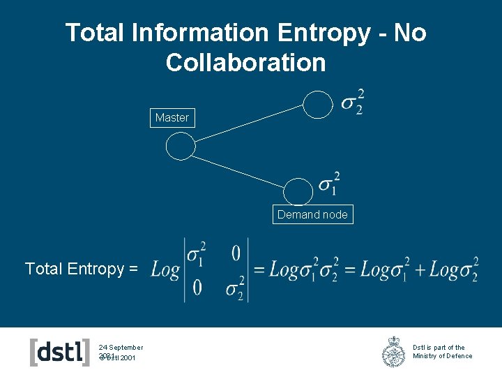 Total Information Entropy - No Collaboration Master Demand node Total Entropy = 24 September