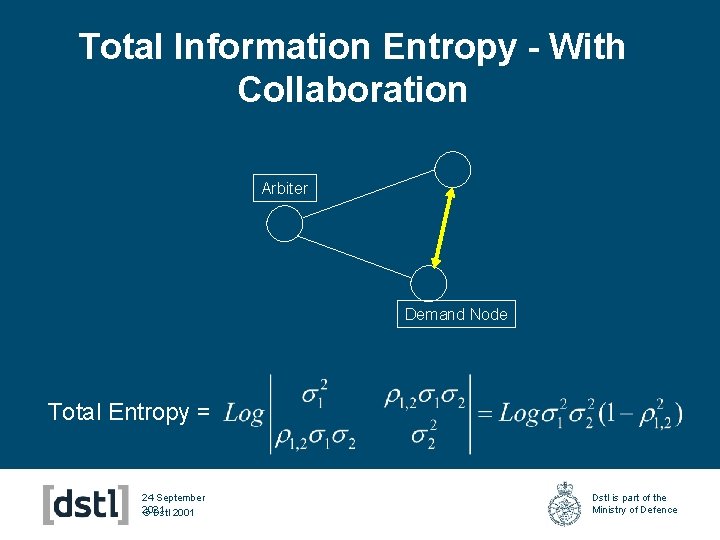 Total Information Entropy - With Collaboration Arbiter Demand Node Total Entropy = 24 September