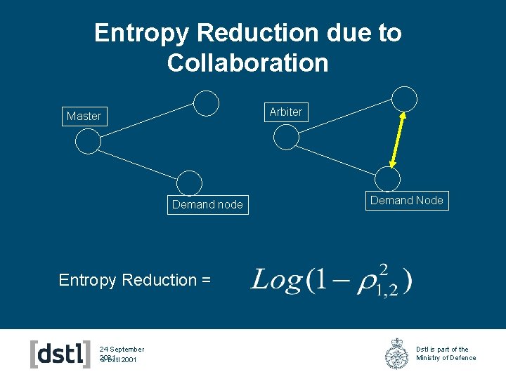 Entropy Reduction due to Collaboration Arbiter Master Demand node Demand Node Entropy Reduction =