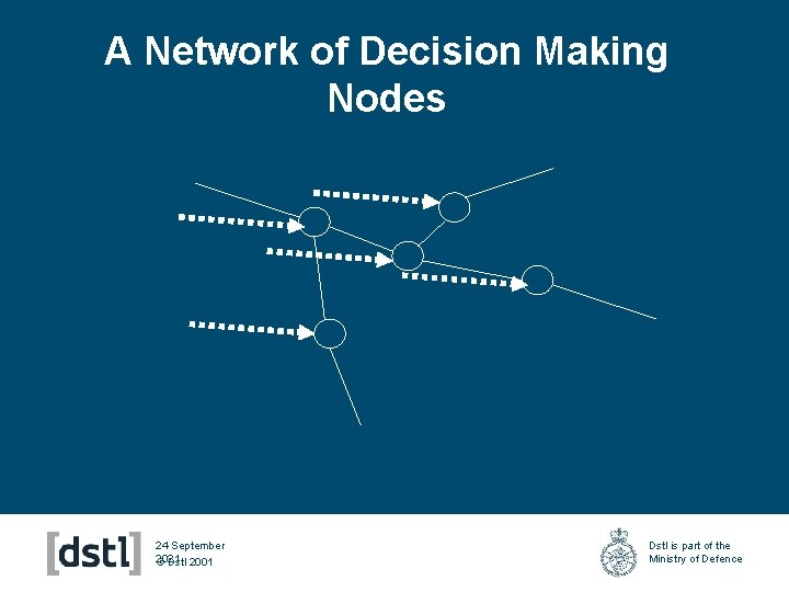A Network of Decision Making Nodes 24 September 2021 © Dstl 2001 Dstl is