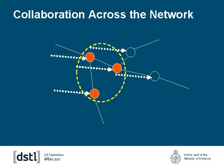 Collaboration Across the Network 24 September 2021 © Dstl 2001 Dstl is part of