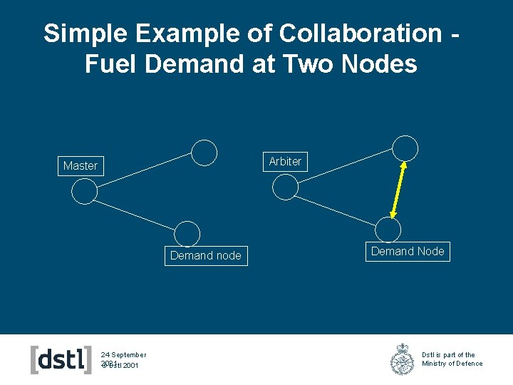 Simple Example of Collaboration Fuel Demand at Two Nodes Arbiter Master Demand node 24