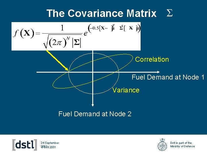 The Covariance Matrix Correlation Fuel Demand at Node 1 Variance Fuel Demand at Node