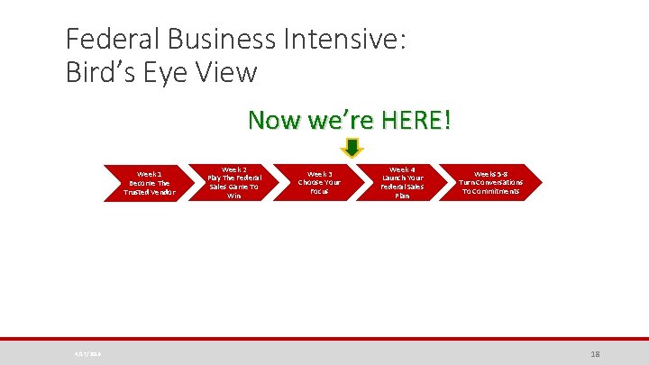 Federal Business Intensive: Bird’s Eye View Now we’re HERE! Week 1 Become The Trusted