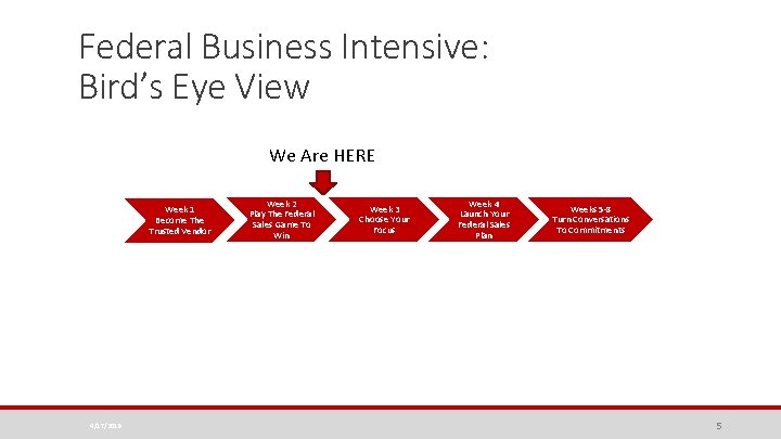 Federal Business Intensive: Bird’s Eye View We Are HERE Week 1 Become The Trusted