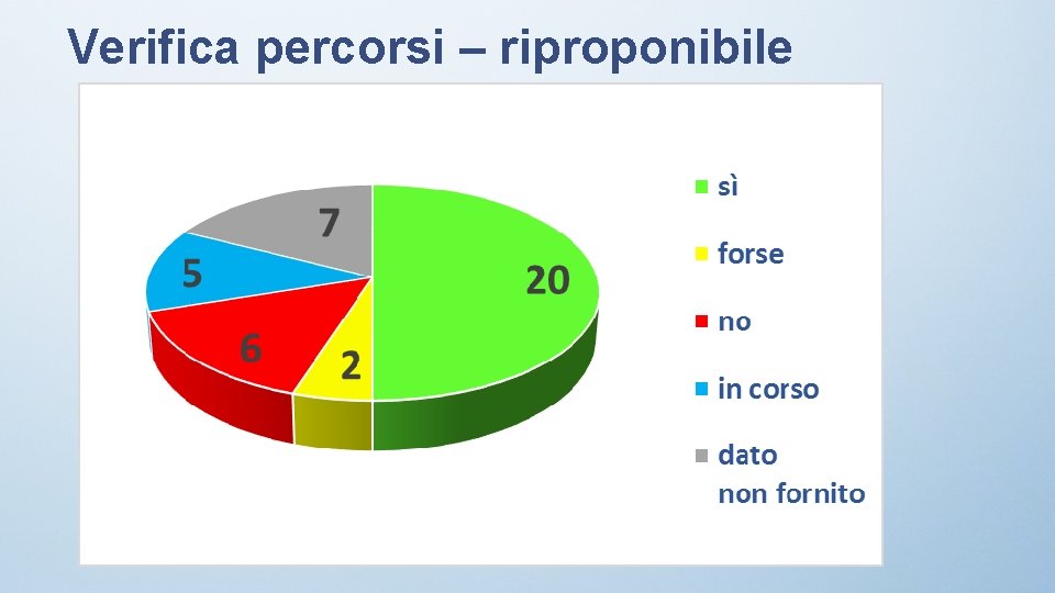 Verifica percorsi – riproponibile 