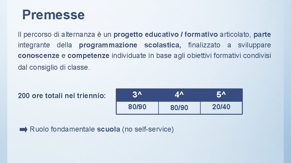 Premesse Il percorso di alternanza è un progetto educativo / formativo articolato, parte integrante