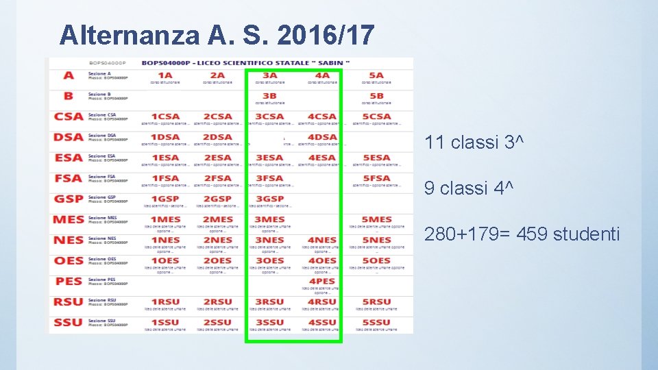 Alternanza A. S. 2016/17 11 classi 3^ 9 classi 4^ 280+179= 459 studenti 