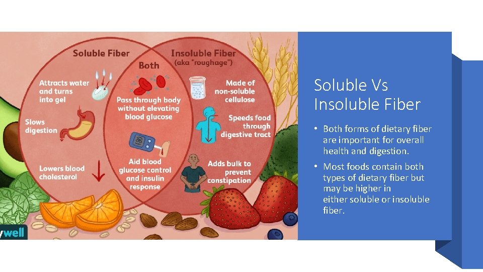 Topics Covered What is fiber How much do