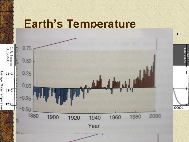 Earth’s Temperature historically over last billion years: warmer with ice ages current ice age