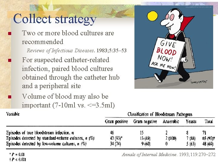 Collect strategy n Two or more blood cultures are recommended Reviews of Infectious Diseases.