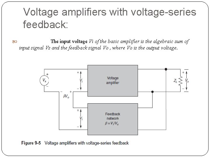 Voltage amplifiers with voltage-series feedback: The input voltage Vi of the basic amplifier is